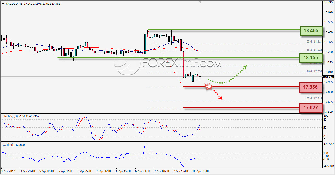 Trading Forex legal Dengan Komisi Termurah di Indonesia
