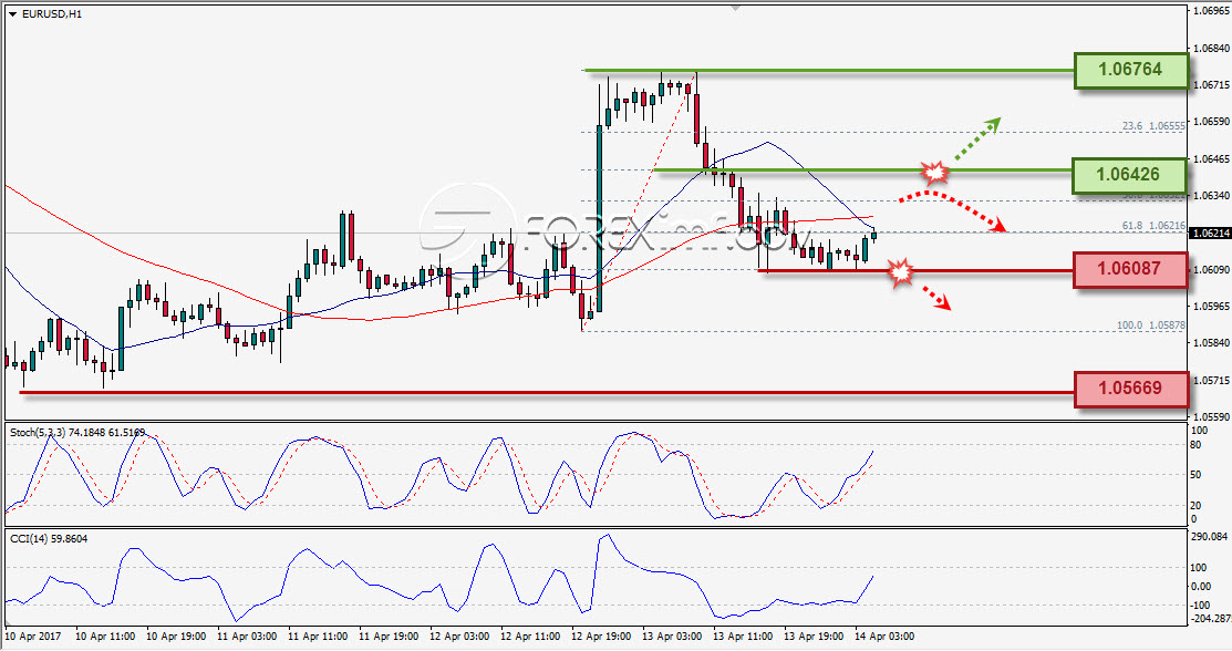 Trading Forex legal Dengan Komisi Termurah di Indonesia