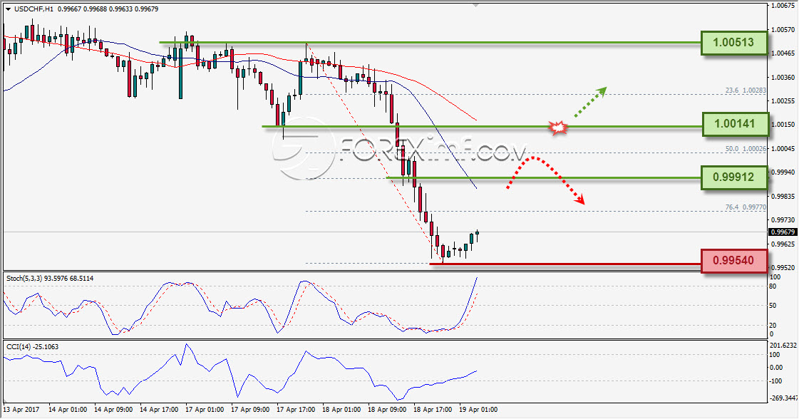 Trading Forex legal Dengan Komisi Termurah di Indonesia