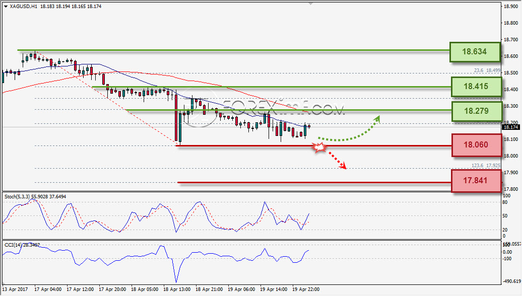 Trading Forex legal Dengan Komisi Termurah di Indonesia