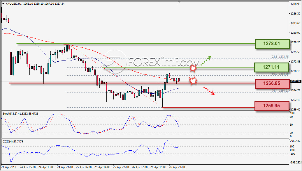 Forex,Trading Forex,Investasi Forex, Broker Forex, Online Trading Indonesia