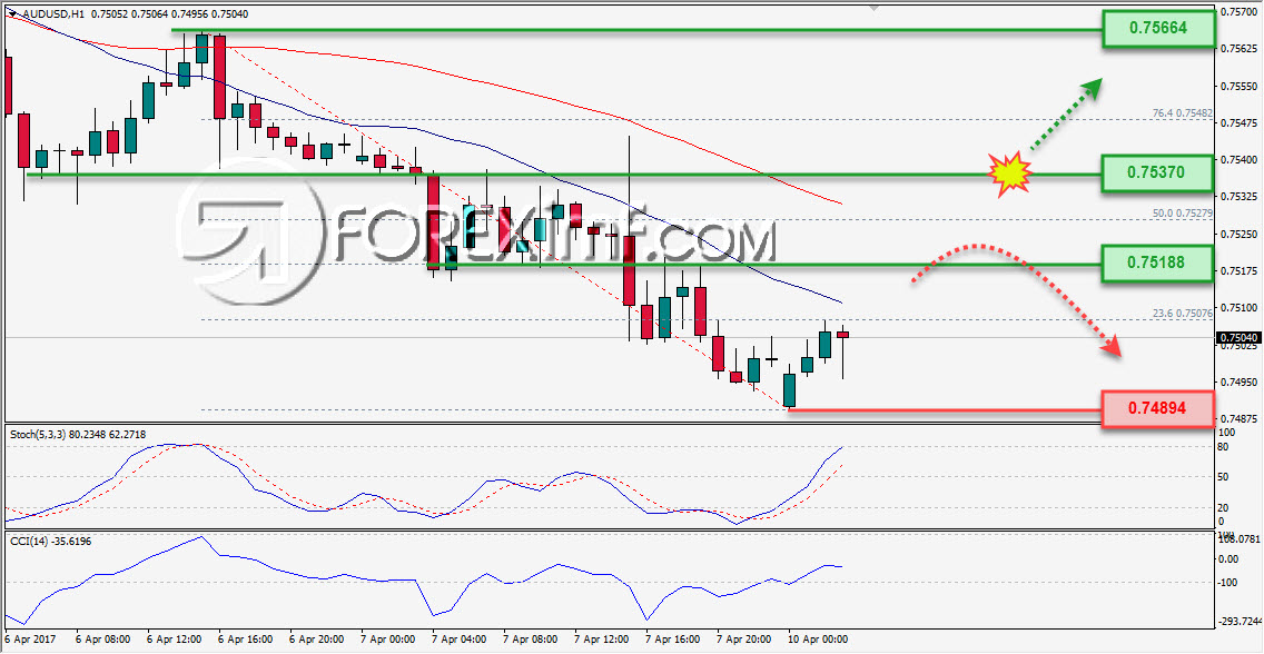 Forex, Trading Forex, Broker Forex Indonesia, Broker Forex Terpercaya,Trading Forex Indonesia,broker forex legal di indonesia,broker forex legal,FOREXimf