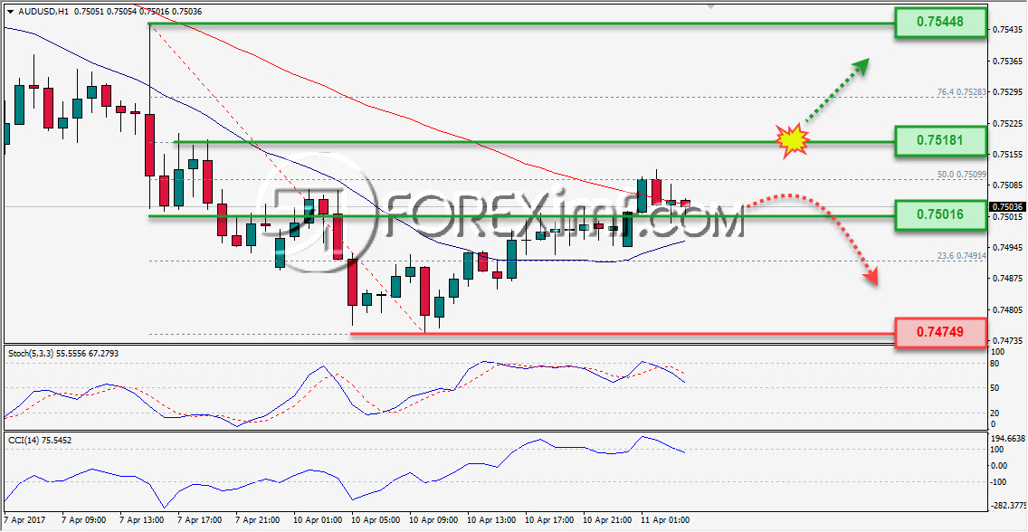 Forex, Trading Forex, Broker Forex Indonesia, Broker Forex Terpercaya,Trading Forex Indonesia,broker forex legal di indonesia,broker forex legal,FOREXimf