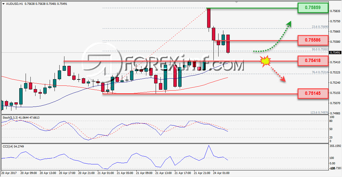 Forex,Trading Forex,Investasi Forex, Broker Forex, Online Trading Indonesia