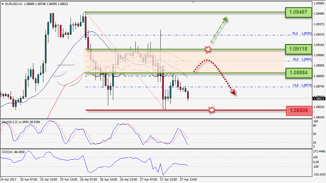 Trading Forex legal Dengan Komisi Termurah di Indonesia