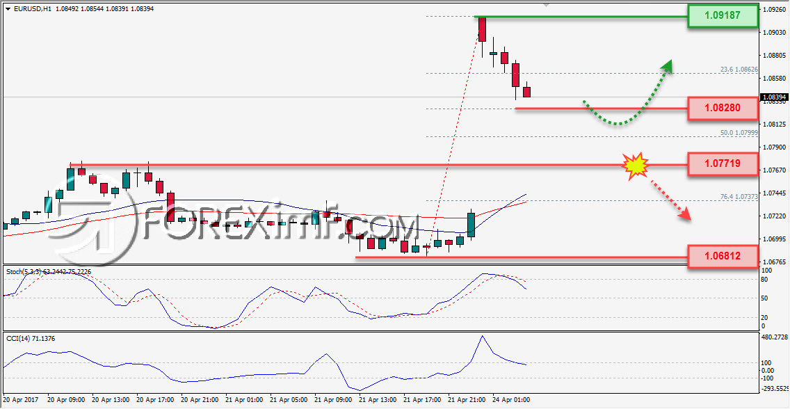 Trading Forex legal Dengan Komisi Termurah di Indonesia Forex,Trading Forex,Investasi Forex, Broker Forex, Online Trading Indonesia
