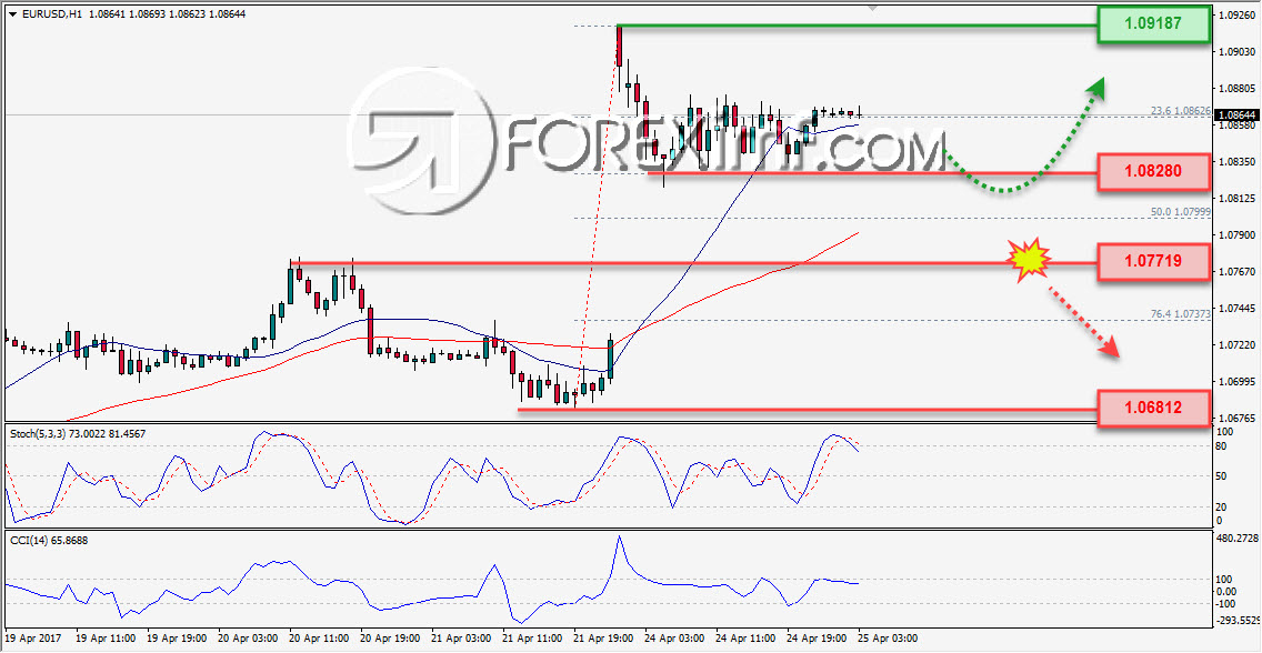 Trading Forex legal Dengan Komisi Termurah di Indonesia Forex, Trading Forex, Investasi Forex, Broker Forex, Online Trading Indonesia
