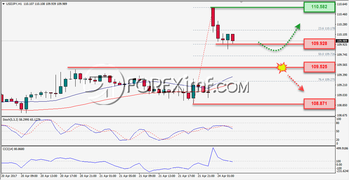Trading Forex legal Dengan Komisi Termurah di Indonesia Forex,Trading Forex,Investasi Forex, Broker Forex, Online Trading Indonesia