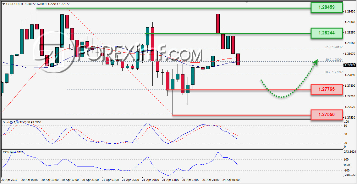 Trading Forex legal Dengan Komisi Termurah di Indonesia Forex,Trading Forex,Investasi Forex, Broker Forex, Online Trading Indonesia