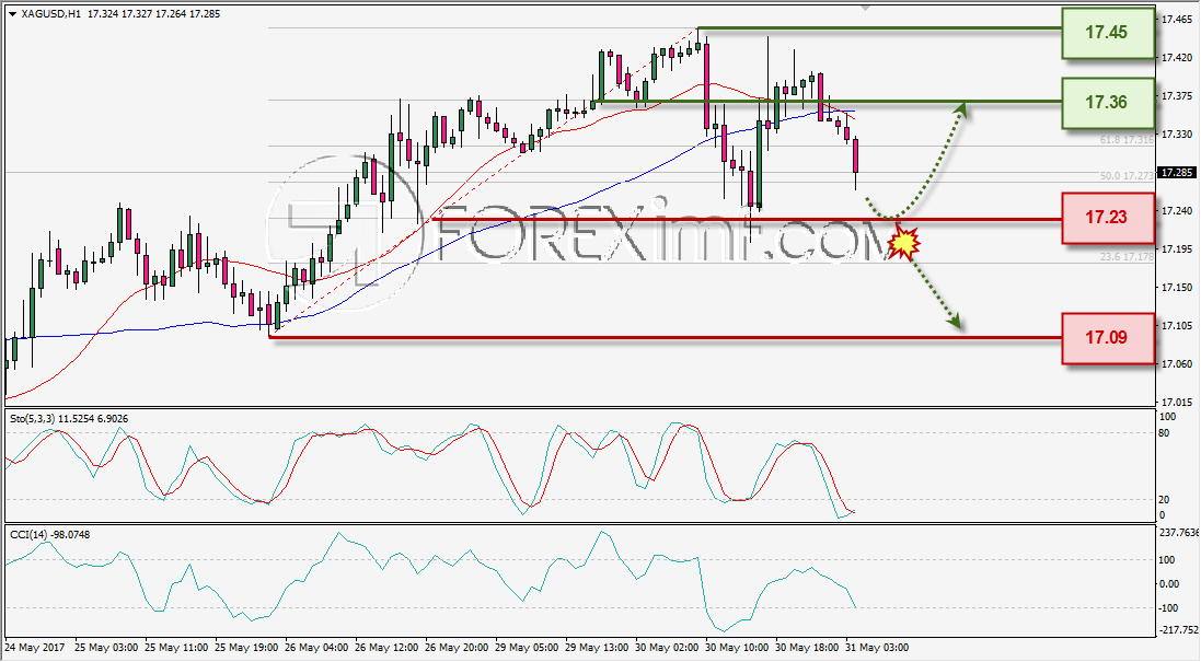 Trading Forex legal Dengan Komisi Termurah di Indonesia Analisa Perak, Trading Perak, Investasi Perak, Trading Perak Online, Investasi Perak Online, Grafik Harga Perak, XAG/USD