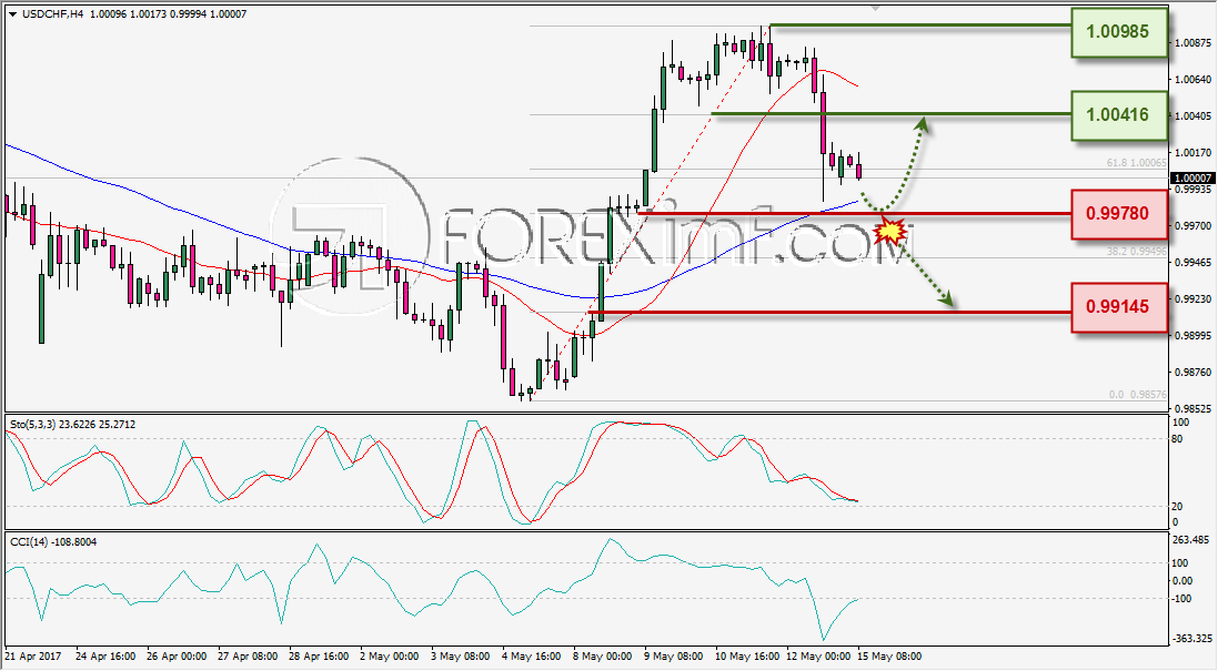 Forex, Trading Forex, Broker Forex Indonesia, Broker Forex Terpercaya,Trading Forex Indonesia,broker forex legal di indonesia,broker forex legal,FOREXimf