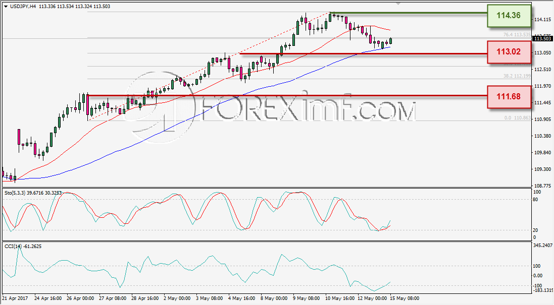 Forex, Trading Forex, Broker Forex Indonesia, Broker Forex Terpercaya,Trading Forex Indonesia,broker forex legal di indonesia,broker forex legal,FOREXimf