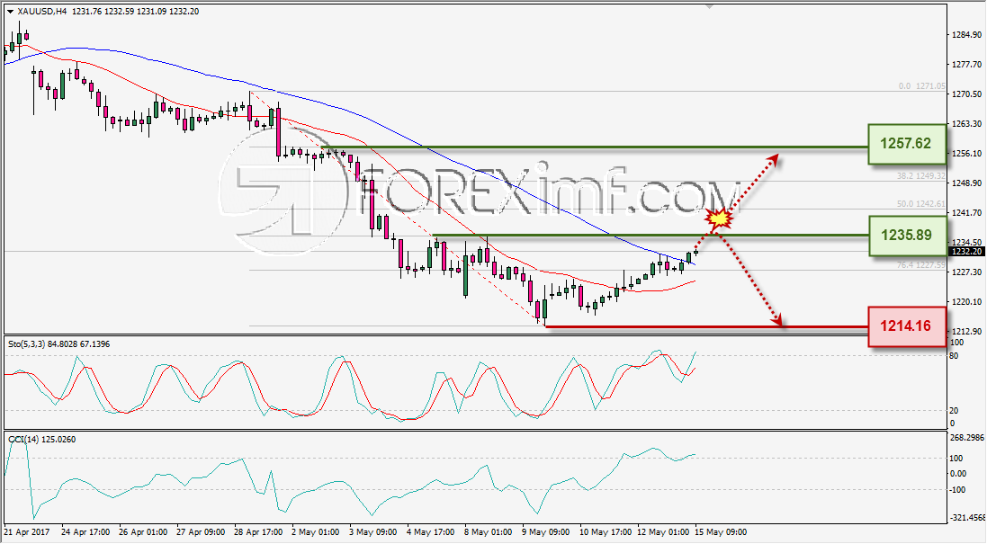 Forex, Trading Forex, Broker Forex Indonesia, Broker Forex Terpercaya,Trading Forex Indonesia,broker forex legal di indonesia,broker forex legal,FOREXimf