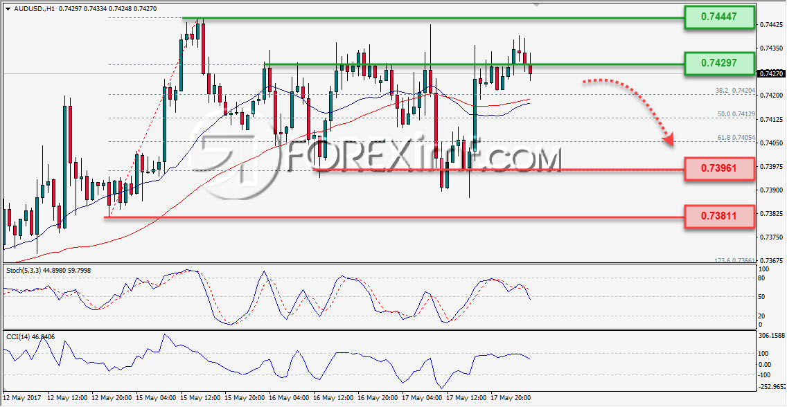Forex, Trading Forex, Broker Forex Indonesia, Broker Forex Terpercaya,Trading Forex Indonesia,broker forex legal di indonesia,broker forex legal,FOREXimf