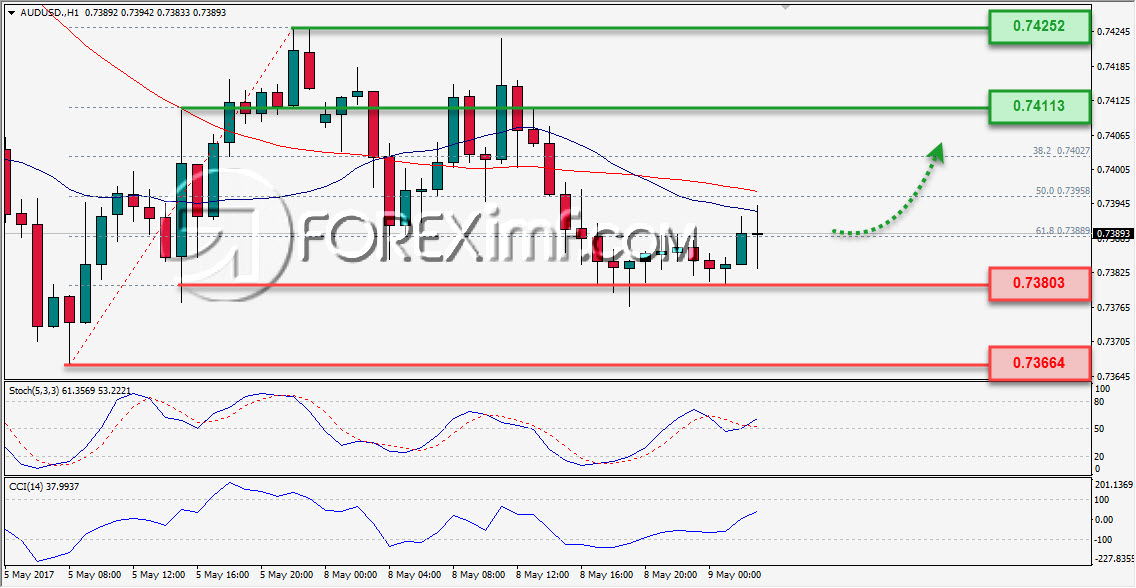 Trading Forex legal Dengan Komisi Termurah di Indonesia Forex, Trading Forex, Investasi Forex, Broker Forex, Online Trading Indonesia