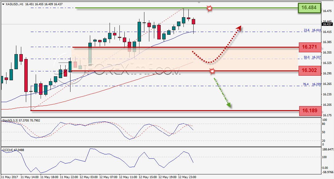 Forex, Trading Forex, Investasi Forex, Broker Forex, Online Trading Indonesia