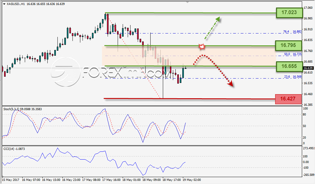 Forex, Trading Forex, Investasi Forex, Broker Forex, Online Trading Indonesia