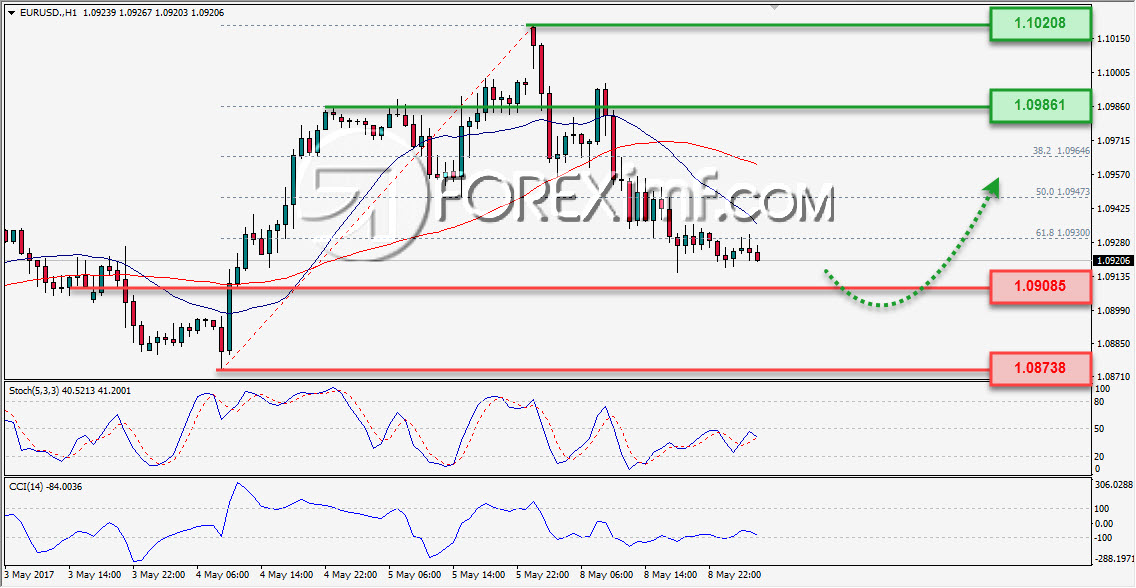 Trading Forex legal Dengan Komisi Termurah di Indonesia Forex, Trading Forex, Investasi Forex, Broker Forex, Online Trading Indonesia