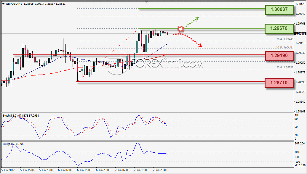 Trading Forex legal Dengan Komisi Termurah di Indonesia Analisa Forex, Analisa forex hari ini, analisa teknikal, prediksi forex hari ini, GBP/USD