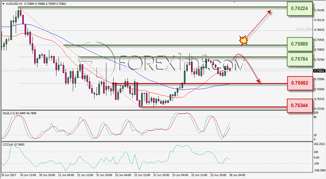 Trading Forex legal Dengan Komisi Termurah di Indonesia Forex, Trading Forex, Investasi Forex, Broker Forex, Online Trading Indonesia