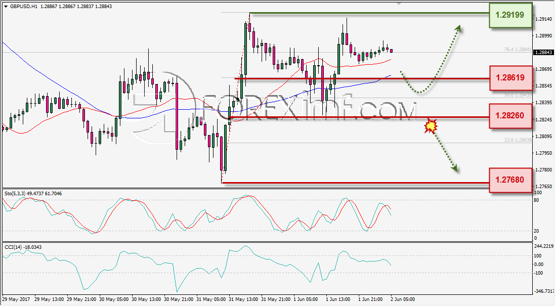 Analisa Forex, Analisa forex hari ini, analisa teknikal, prediksi forex hari ini, GBP/USD
