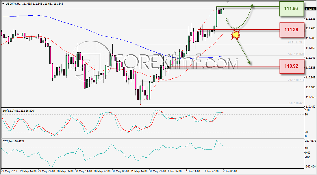 Analisa Forex, Analisa forex hari ini, analisa teknikal, prediksi forex hari ini, USD/JPY