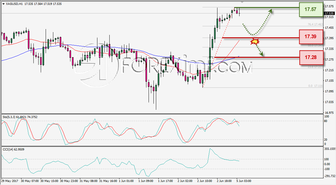 Trading Forex legal Dengan Komisi Termurah di Indonesia Analisa Perak, Trading Perak, Investasi Perak, Trading Perak Online, Investasi Perak Online, Grafik Harga Perak, XAG/USD
