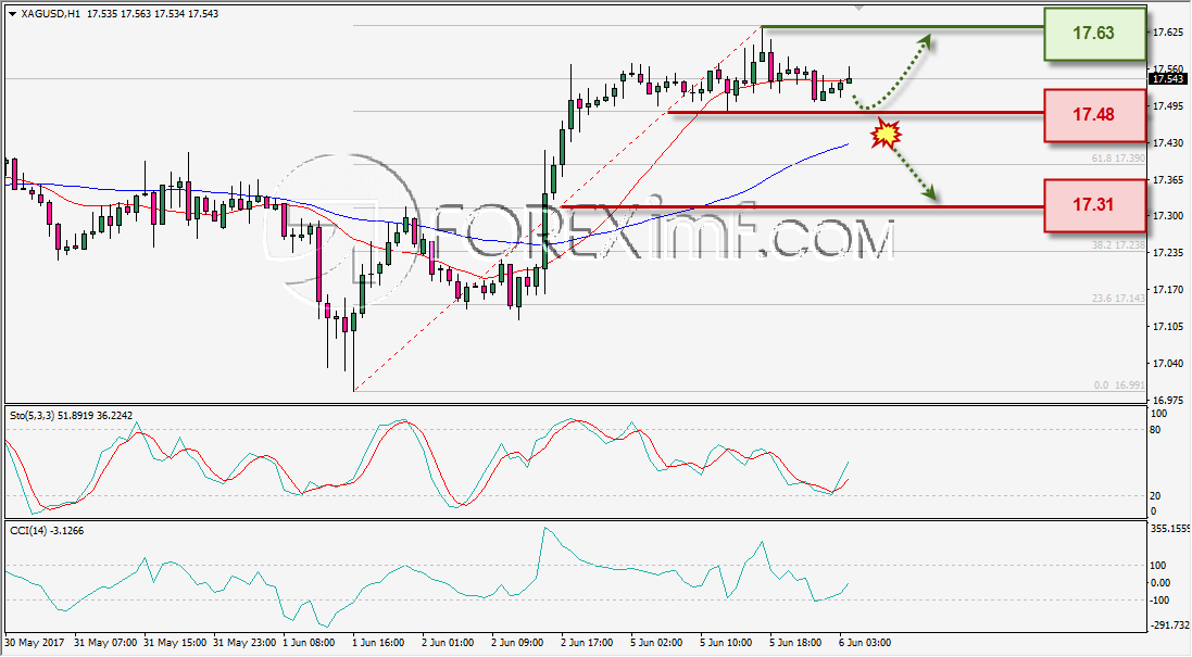 Trading Forex legal Dengan Komisi Termurah di Indonesia Analisa Perak, Trading Perak, Investasi Perak, Trading Perak Online, Investasi Perak Online, Grafik Harga Perak, XAG/USD