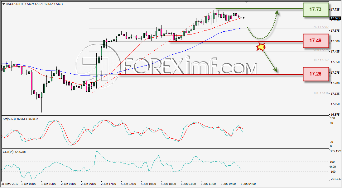 Analisa Perak, Trading Perak, Investasi Perak, Trading Perak Online, Investasi Perak Online, Grafik Harga Perak, XAG/USD