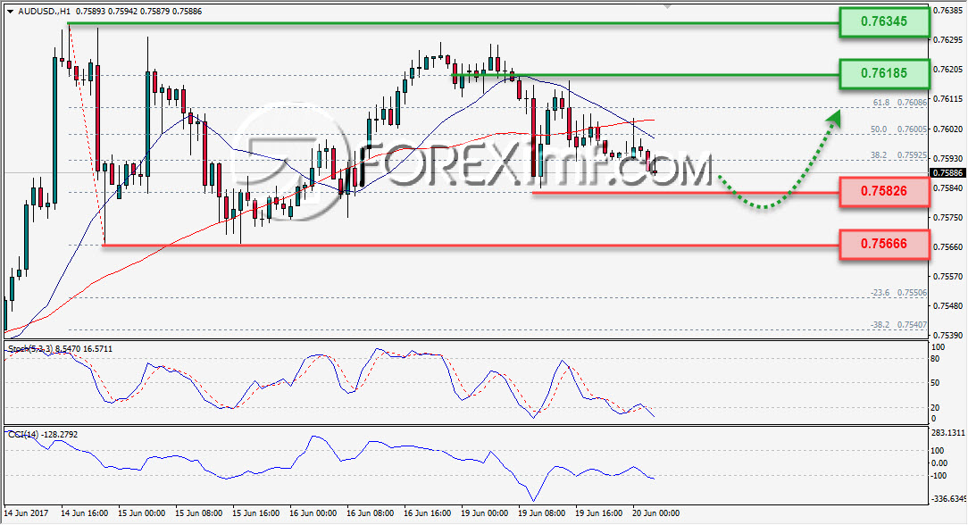 Trading Forex legal Dengan Komisi Termurah di Indonesia Analisa Forex, Analisa forex hari ini, analisa teknikal, prediksi forex hari ini, AUD/USD
