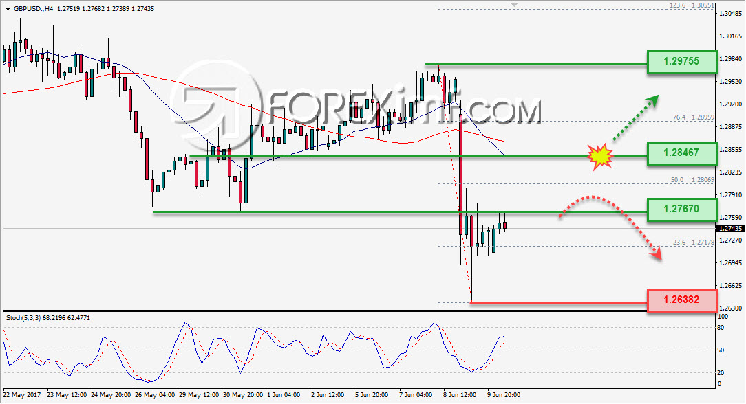 suku bunga fed, trading forex, strategi forex