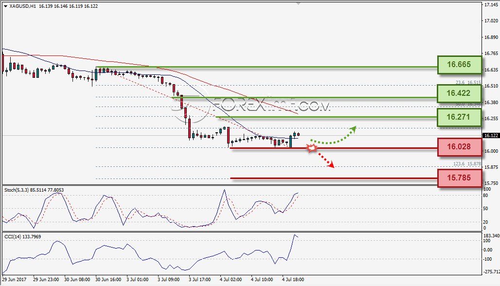 Forex,Trading Forex,Investasi Forex, Broker Forex, Online Trading Indonesia
