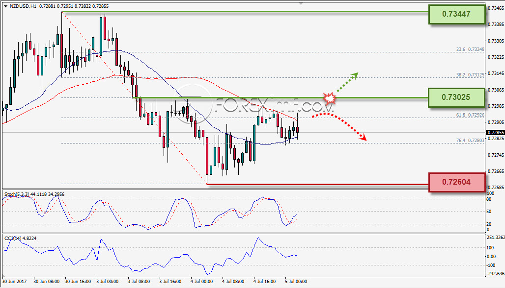 Forex,Trading Forex,Investasi Forex, Broker Forex, Online Trading Indonesia