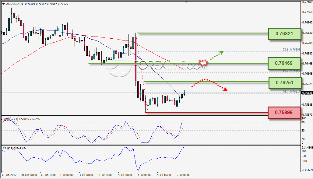 Forex,Trading Forex,Investasi Forex, Broker Forex, Online Trading Indonesia