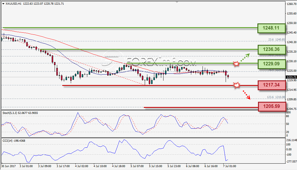 Forex,Trading Forex,Investasi Forex, Broker Forex, Online Trading Indonesia