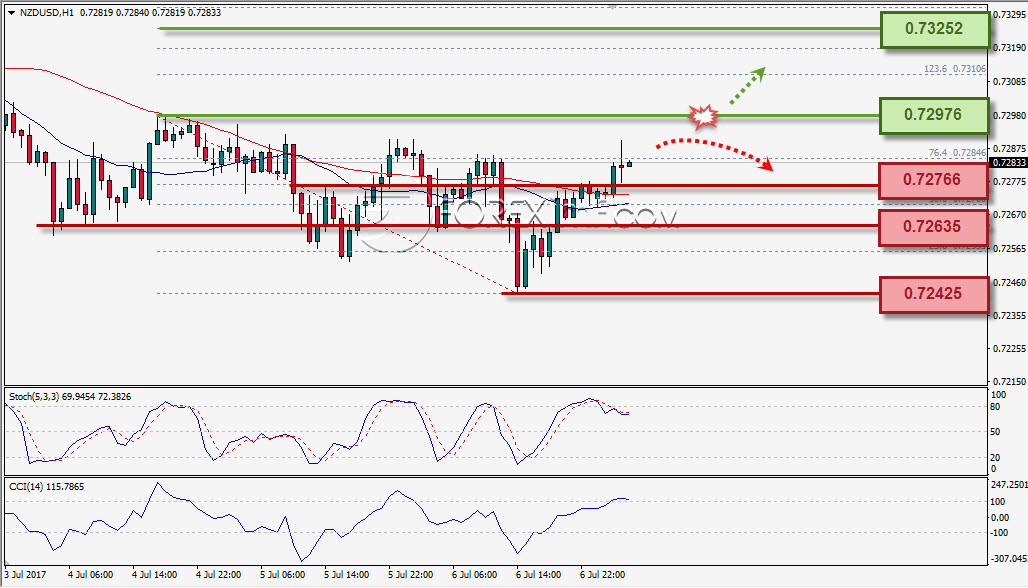 Forex,Trading Forex,Investasi Forex, Broker Forex, Online Trading Indonesia
