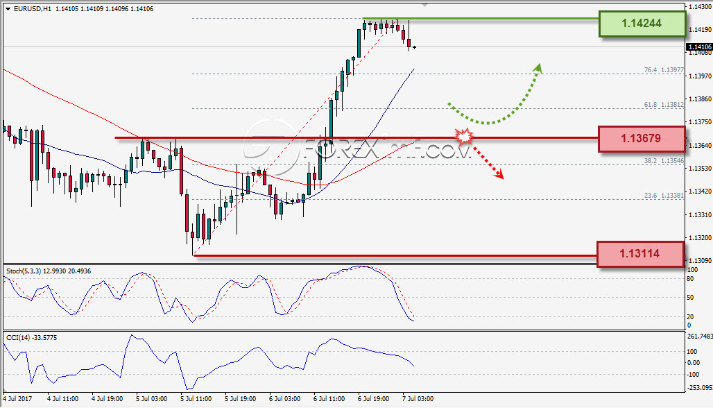 Forex,Trading Forex,Investasi Forex, Broker Forex, Online Trading Indonesia