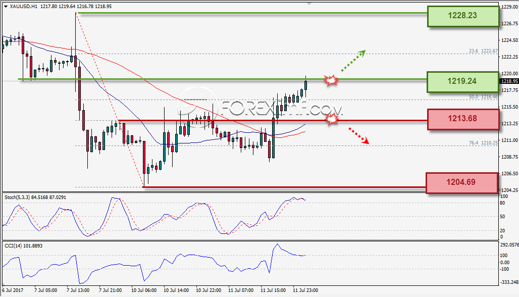 Forex,Trading Forex,Investasi Forex, Broker Forex, Online Trading Indonesia