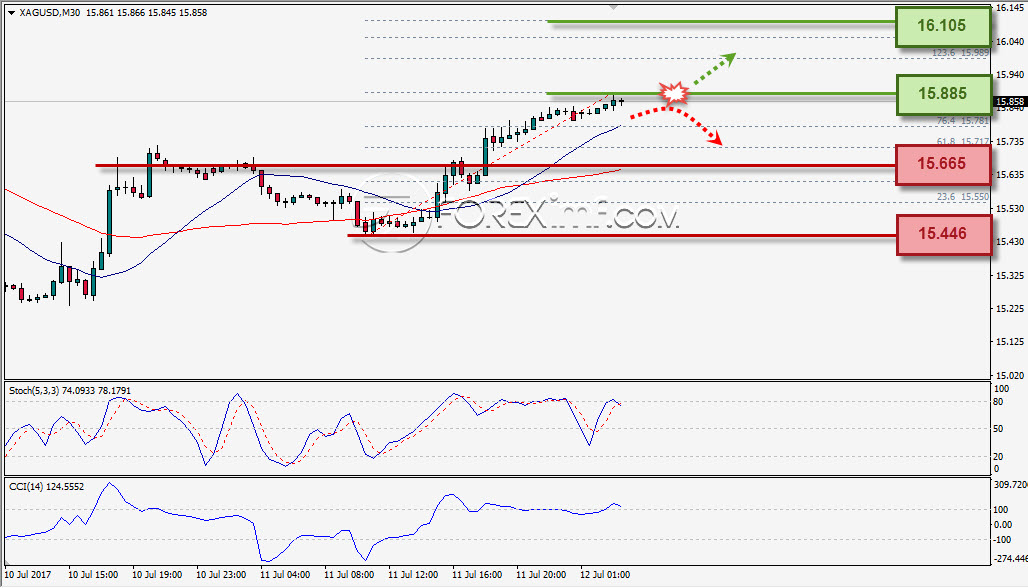 Forex,Trading Forex,Investasi Forex, Broker Forex, Online Trading Indonesia