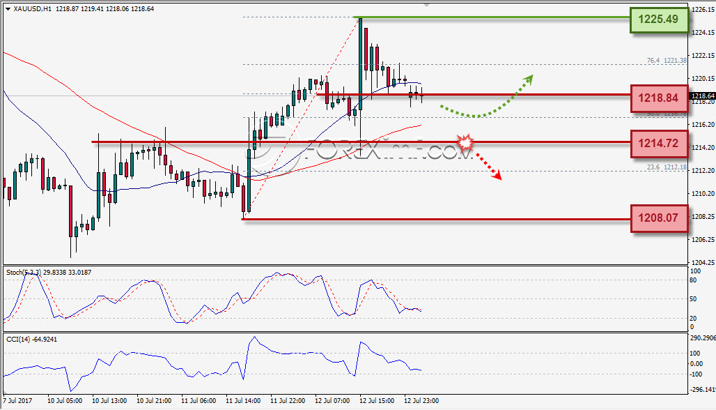 Forex,Trading Forex,Investasi Forex, Broker Forex, Online Trading Indonesia
