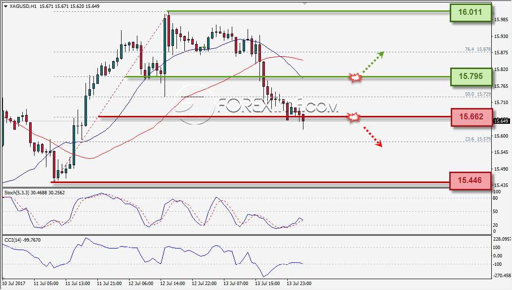 Forex,Trading Forex,Investasi Forex, Broker Forex, Online Trading Indonesia