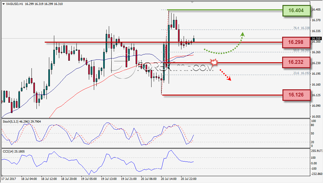 Forex,Trading Forex,Investasi Forex, Broker Forex, Online Trading Indonesia