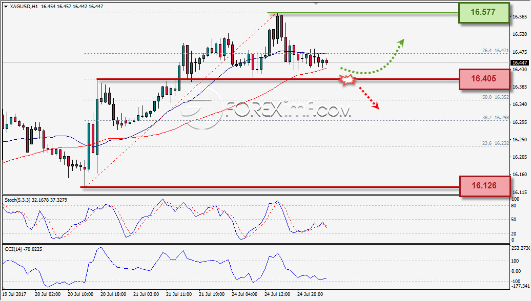 Trading Forex legal Dengan Komisi Termurah di Indonesia Analisa Perak, Trading Perak, Investasi Perak, Trading Perak Online, Investasi Perak Online, Grafik Harga Perak, XAG/USD