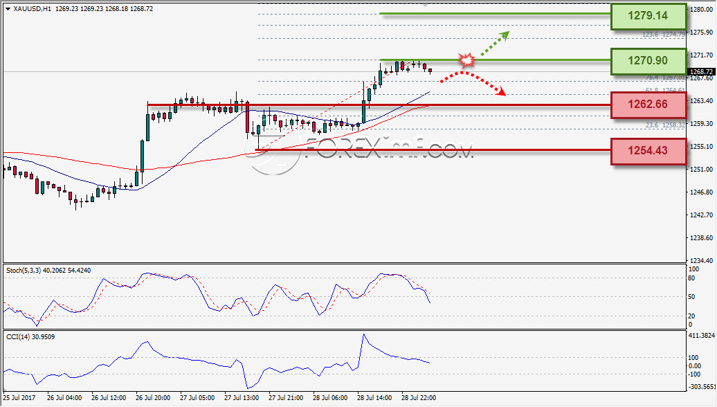 Forex,Trading Forex,Investasi Forex, Broker Forex, Online Trading Indonesia