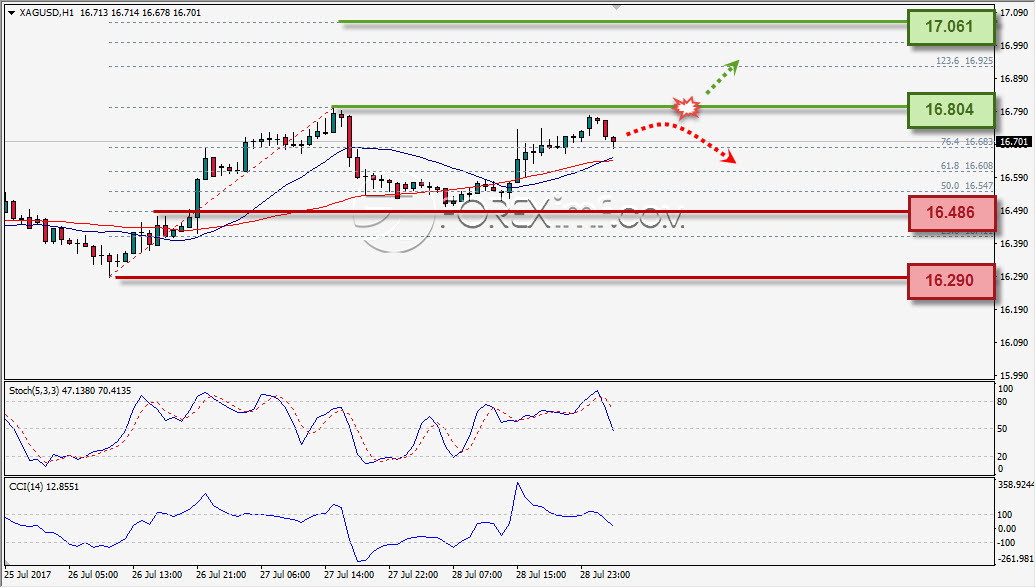 Forex,Trading Forex,Investasi Forex, Broker Forex, Online Trading Indonesia