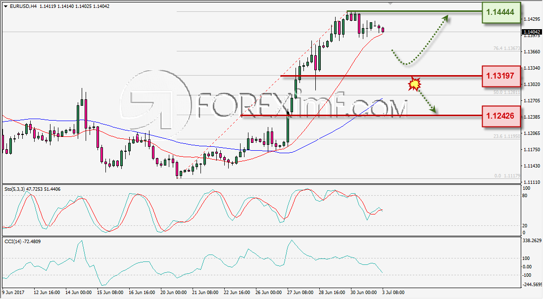 Forex, Trading Forex, Broker Forex Indonesia, Broker Forex Terpercaya,Trading Forex Indonesia,broker forex legal di indonesia,broker forex legal,FOREXimf