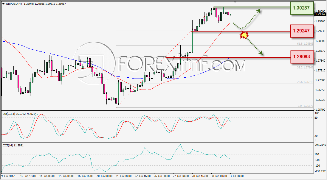 Forex, Trading Forex, Broker Forex Indonesia, Broker Forex Terpercaya,Trading Forex Indonesia,broker forex legal di indonesia,broker forex legal,FOREXimf