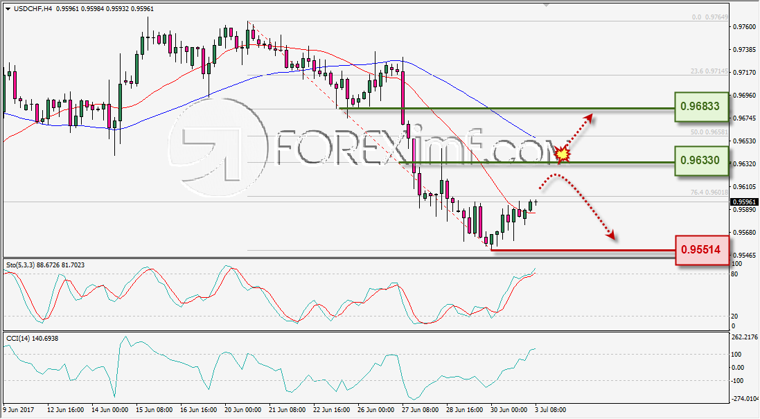 Forex, Trading Forex, Broker Forex Indonesia, Broker Forex Terpercaya,Trading Forex Indonesia,broker forex legal di indonesia,broker forex legal,FOREXimf