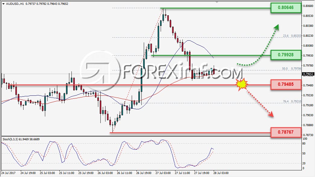 Forex, Trading Forex, Broker Forex Indonesia, Broker Forex Terpercaya,Trading Forex Indonesia,broker forex legal di indonesia,broker forex legal,FOREXimf