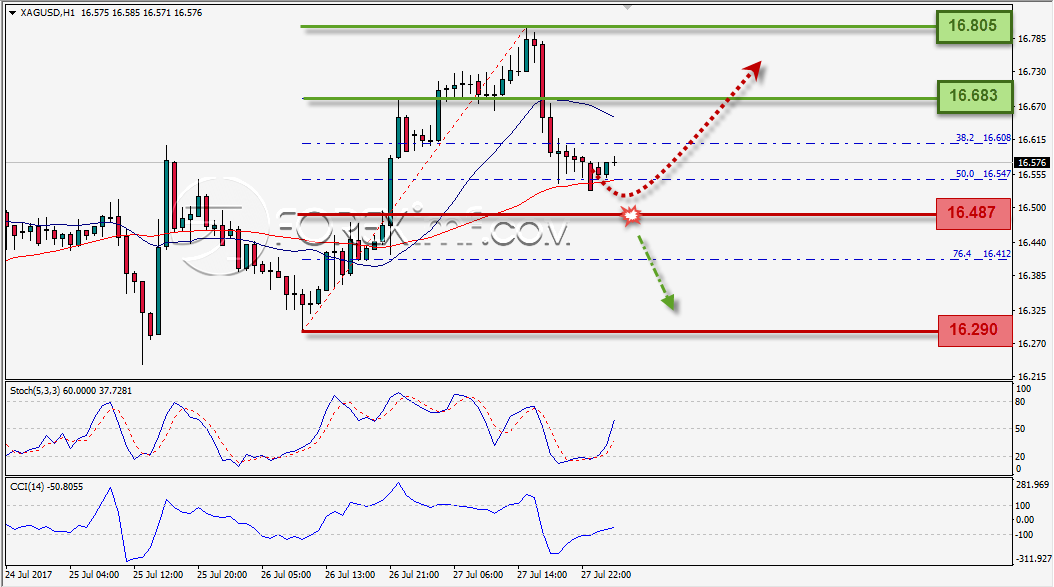 Forex, Trading Forex, Investasi Forex, Broker Forex, Online Trading Indonesia